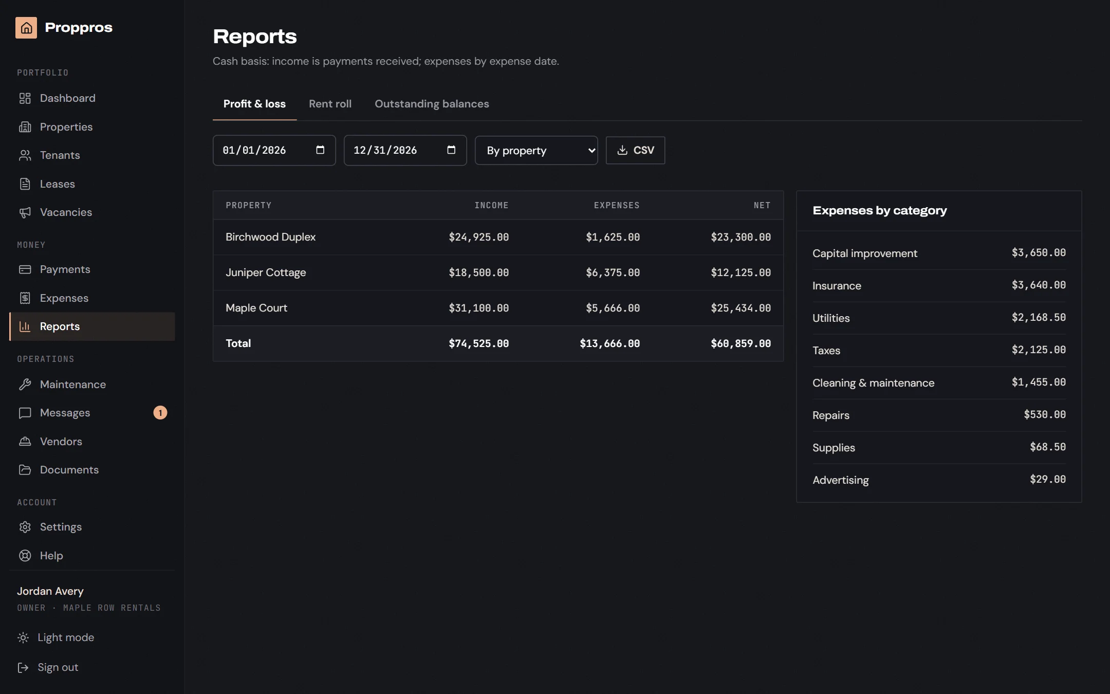 The reports page in Proppros with profit and loss by property